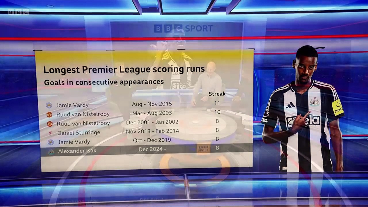 MATCH of THE DAY (Jan 15, 2025)