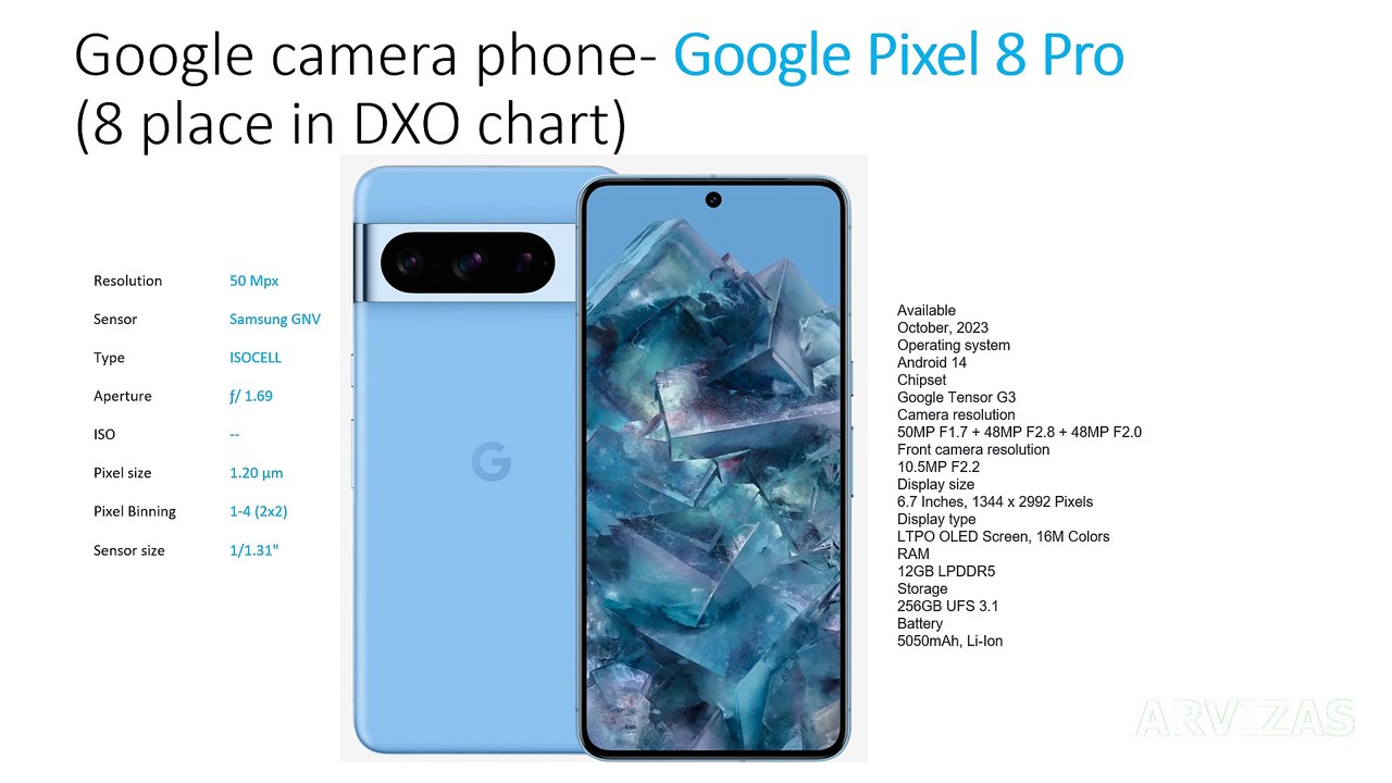 Best camera phones 2024 arvizas