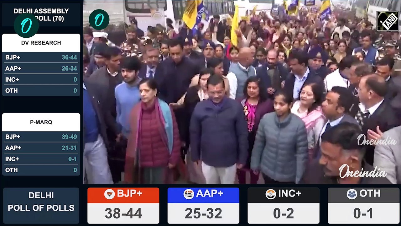 Delhi Election 2025 Exit Poll: ದೆಹಲಿ ಎಕ್ಸಿಟ್‌ ಫೋಲ್ ಫಲಿತಾಂಶ, ಬಿಜೆಪಿಗೆ ಮೇಲುಗೈ