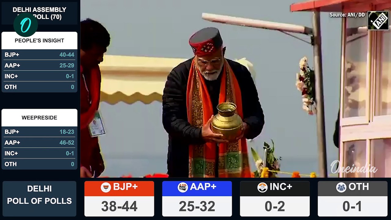 Delhi Election 2025 Exit Poll: ಎಎಪಿ ಮತ್ತು ಬಿಜೆಪಿ ಸಮಬಲದ ಹೋರಾಟ ಮಾಡಿದೆ