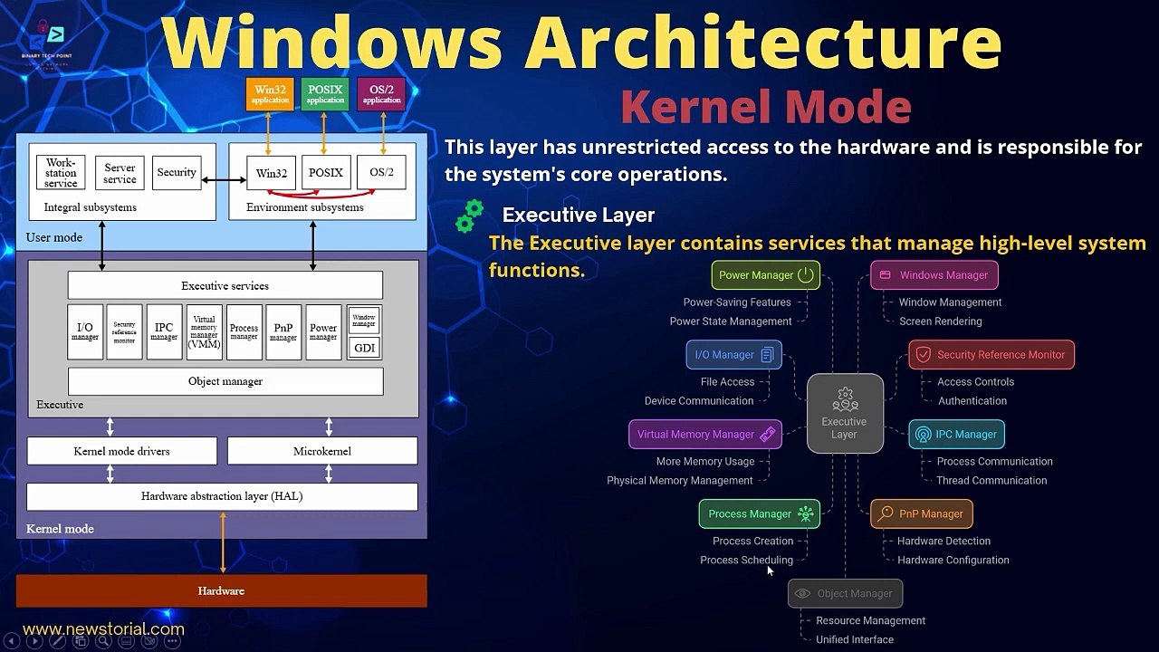 windows architecture