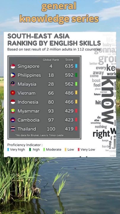 English is the most widely used language in ASEAN#southeastasia #singapore