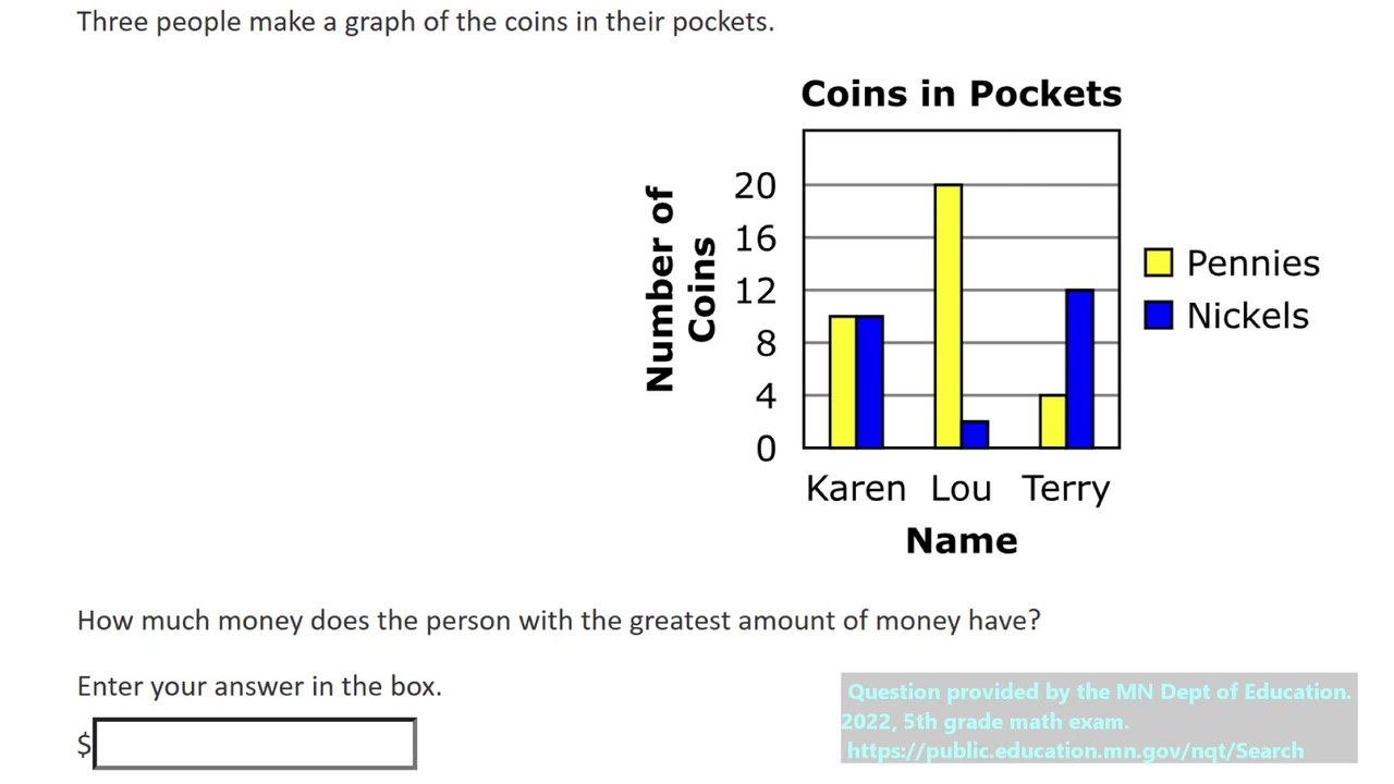 Real state exam question on bar graphs (question #4). 5th Grade Math.