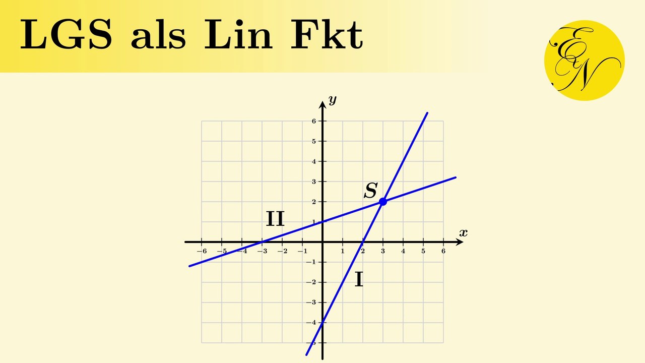 Lineare Gleichungssysteme als lineare Funktionen