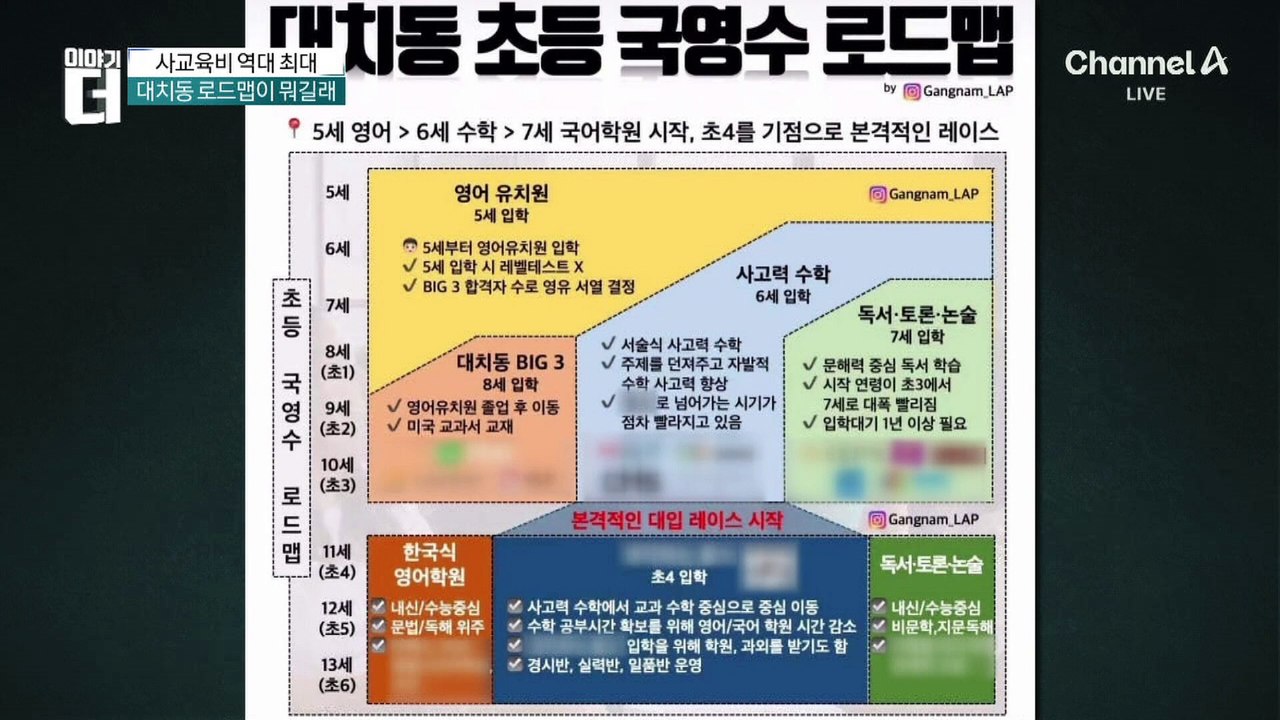 “이것이 진짜다”…사교육 1번지 대치동 민낯까지 대해부