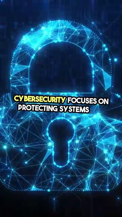 Cyber vs. Network vs. Info Security- Key Differences!