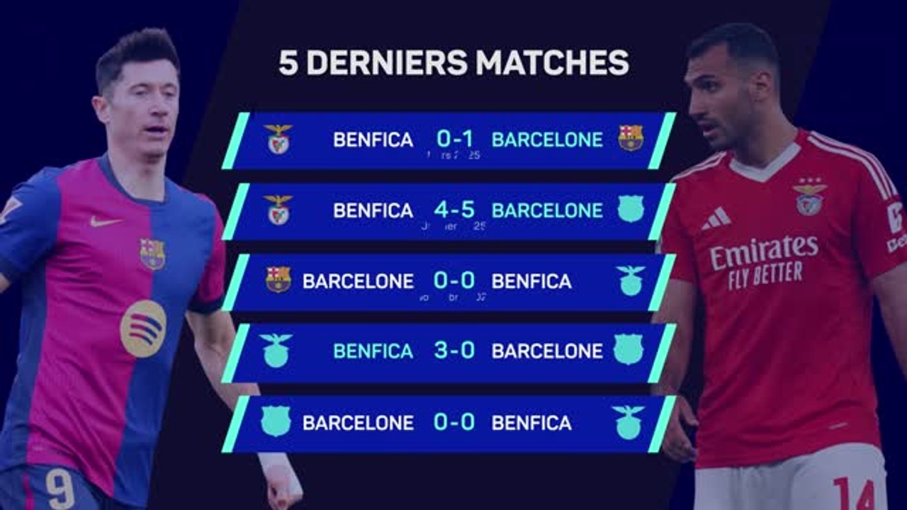 Ligue des champions - Barcelone vs. Benfica : les prédictions d'Opta
