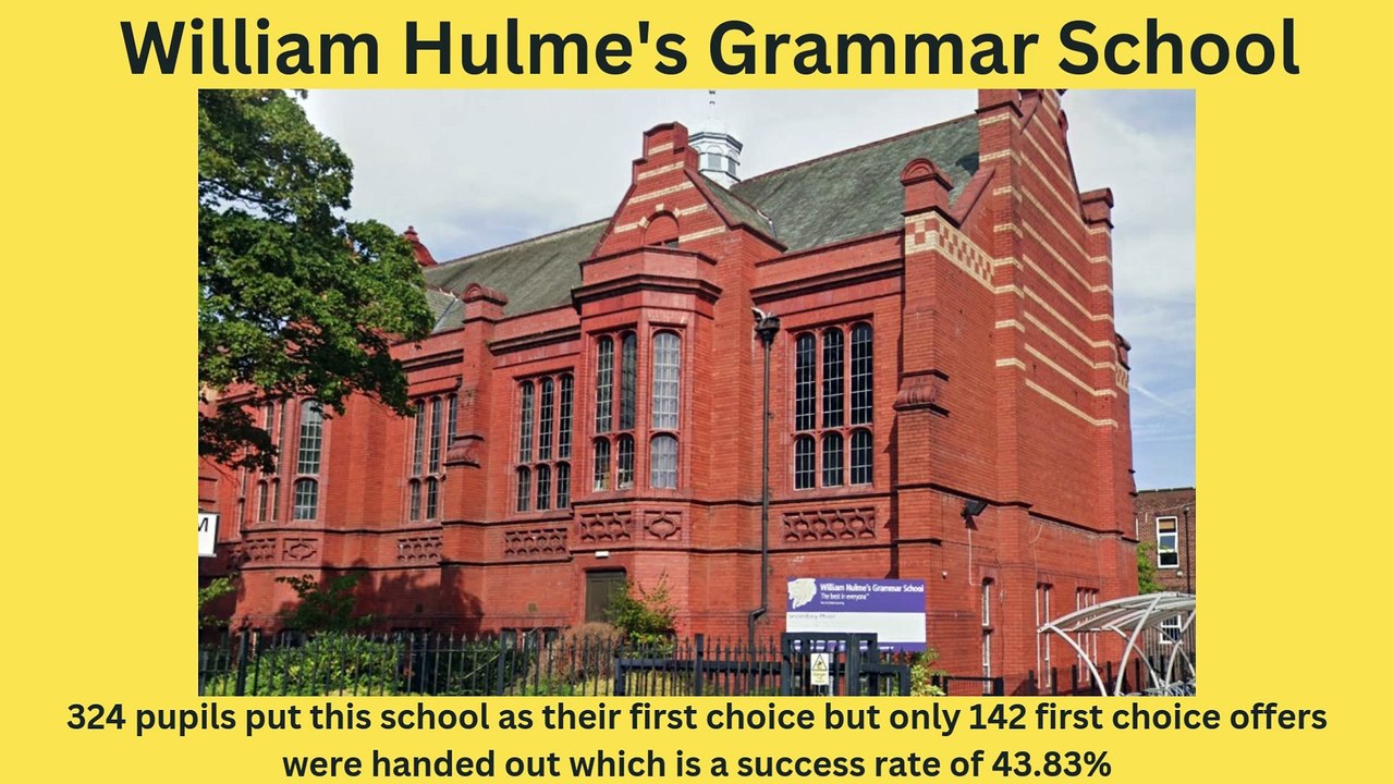 Hardest Manchester secondary schools to get into