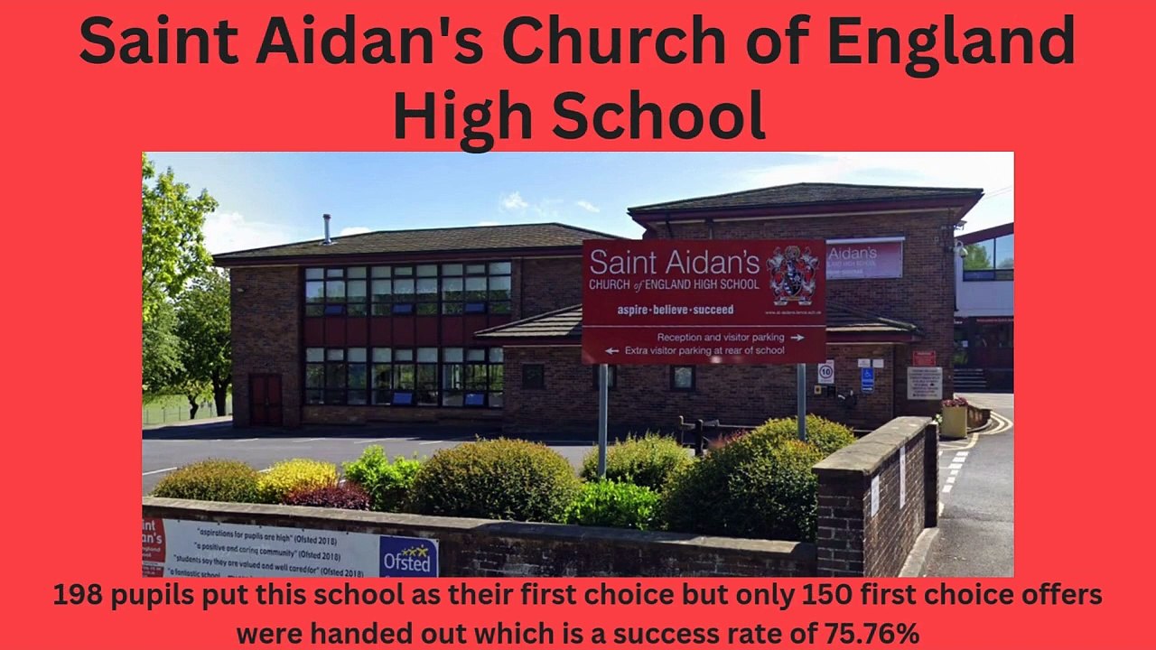 Hardest Fylde Coast secondary schools to get into