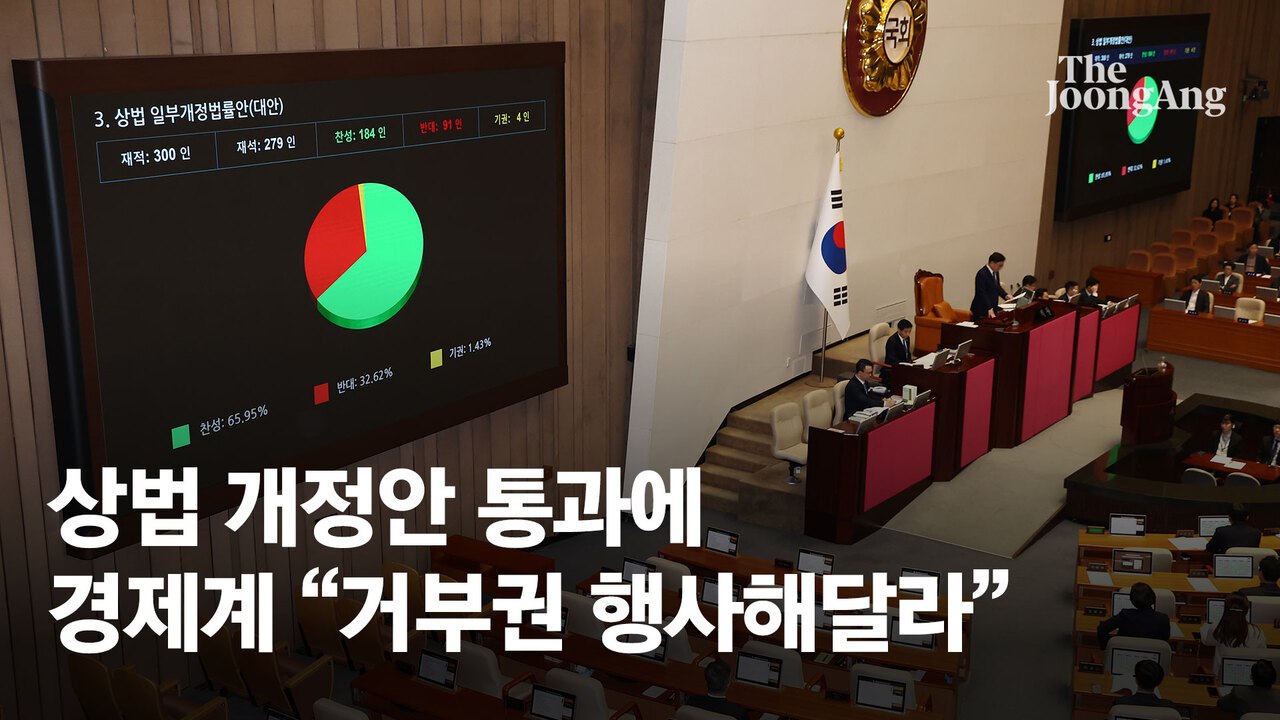 "주가 떨어졌다고 소송 당할 판"…상법개정안 통과에 재계 반발