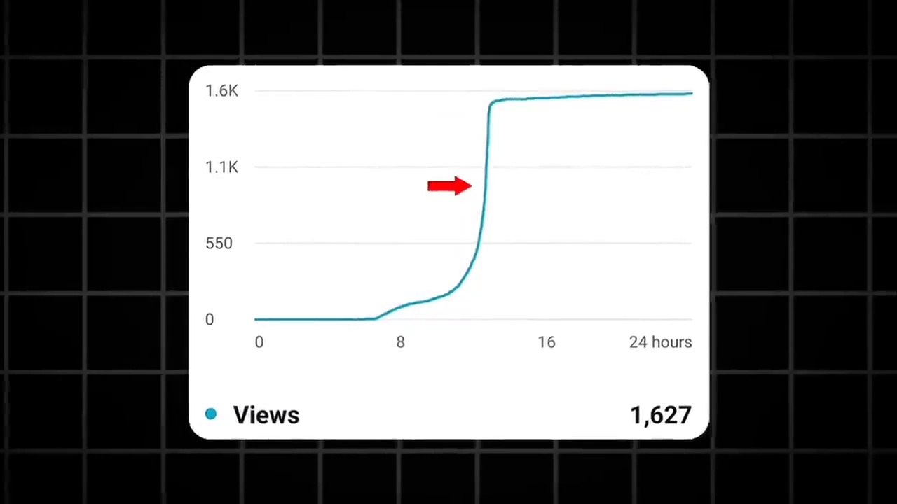 YouTube Shorts Algorithm 2024 EXPLAINED (Get More Views)