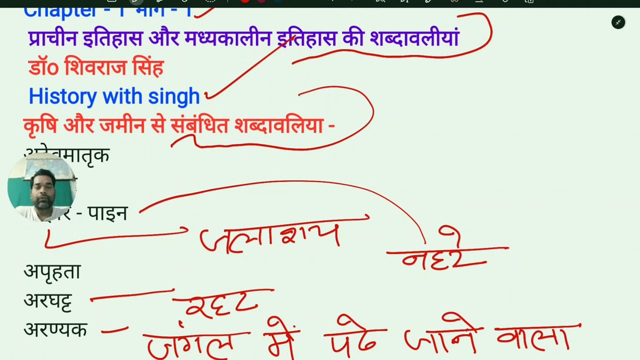 Indian Art and Culture Chapter - 1 Part - 1 Glossary of Ancient History and Medieval History