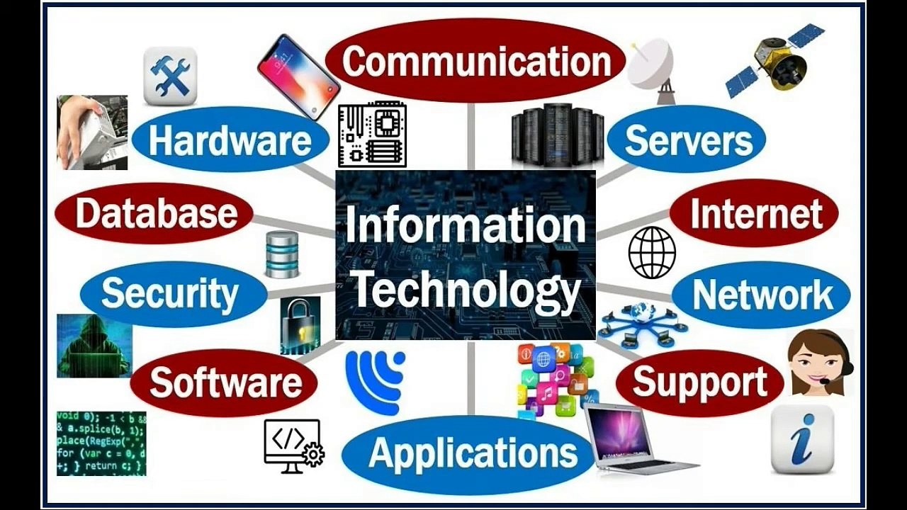 Intro to Information Technology 📱