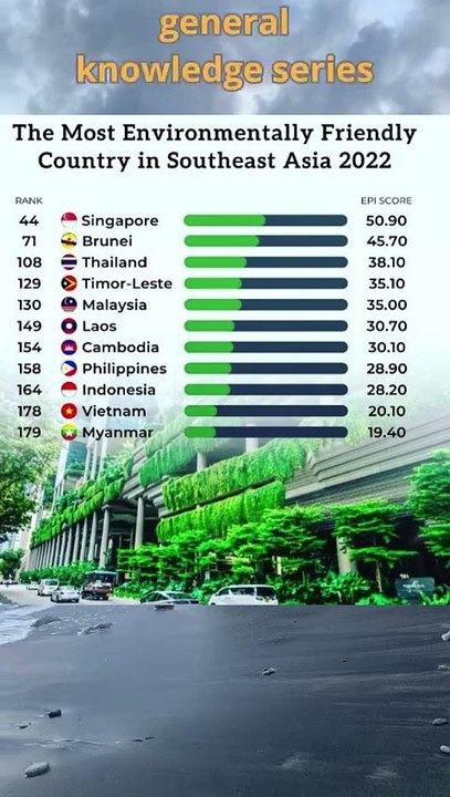 How Good is Cyber Security in Your Country#short