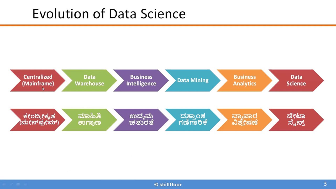 Introduction to Data Science | Data Science Course in Kannada | Skillfloor