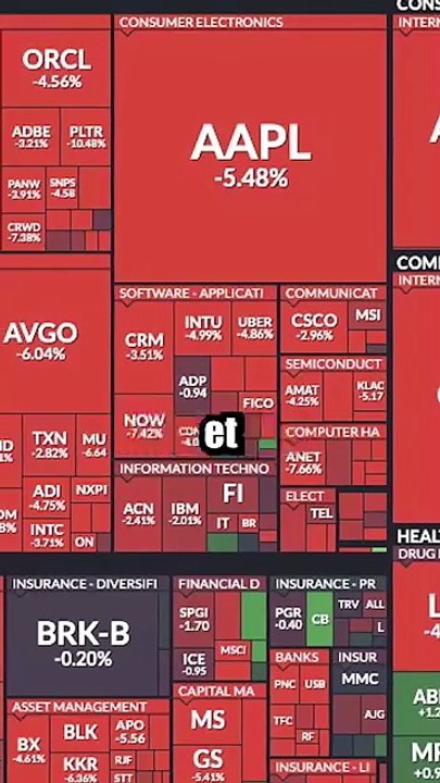 Elon Musk et Tesla : La fin d'une ère ? 🚗