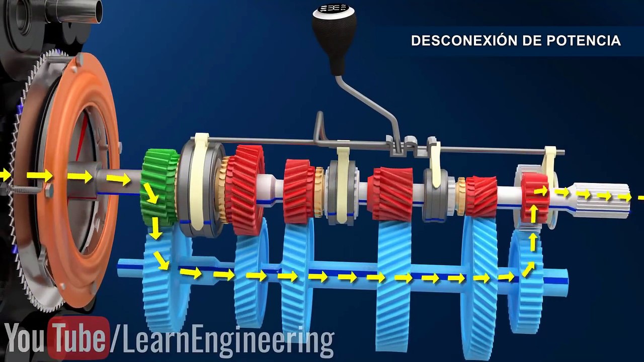¿Cómo Funciona el Embrague en tu Auto? 🚗 Descubre su Papel y Funcionamiento
