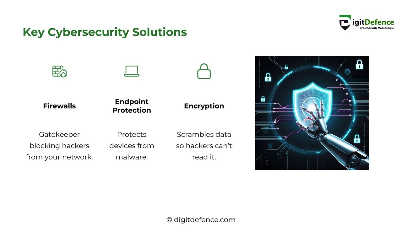 Essential Cybersecurity Solutions for Business Safety | Digitdefence