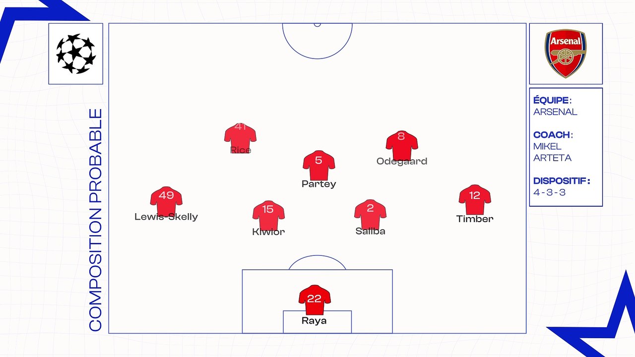 Arsenal-Real Madrid : les compositions probables