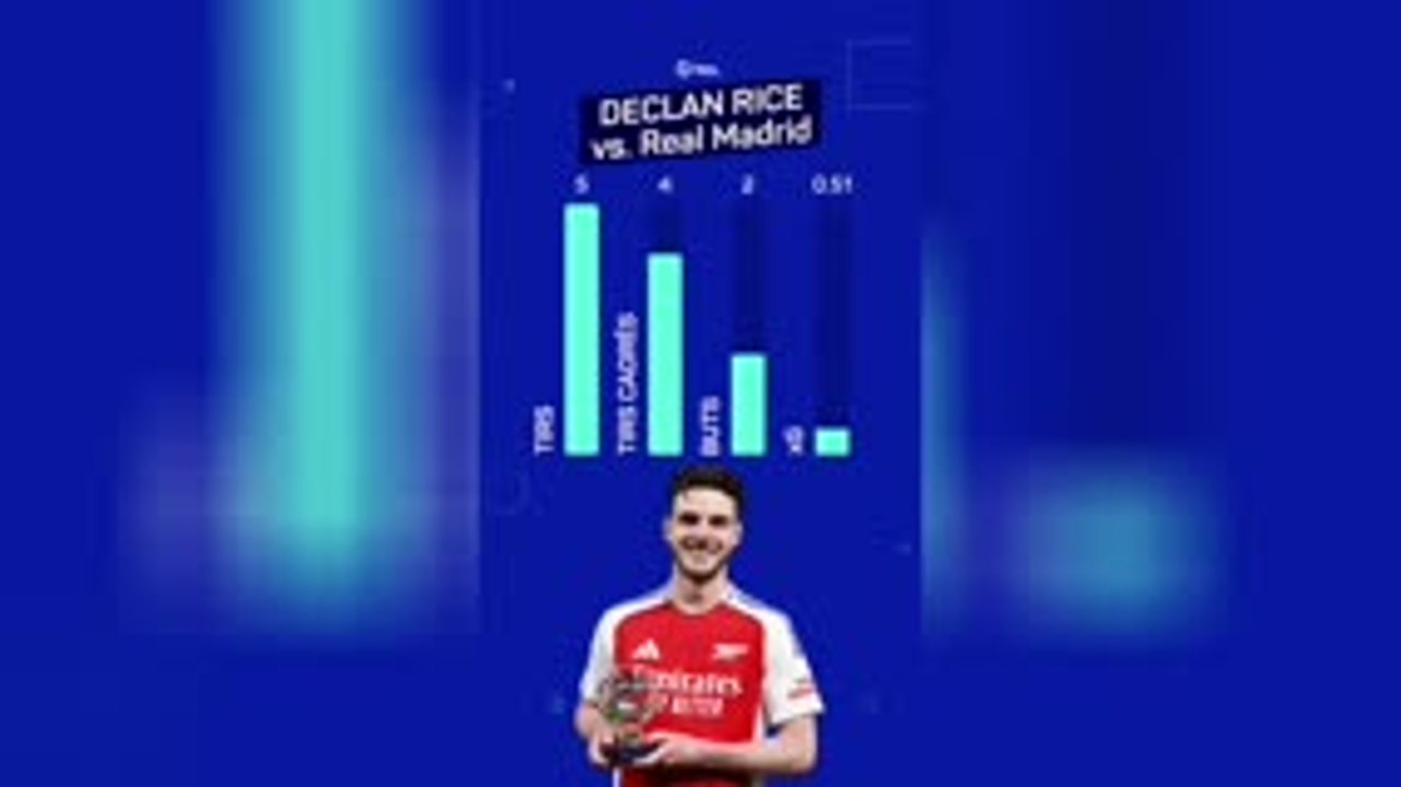 Declan Rice - L'homme du match