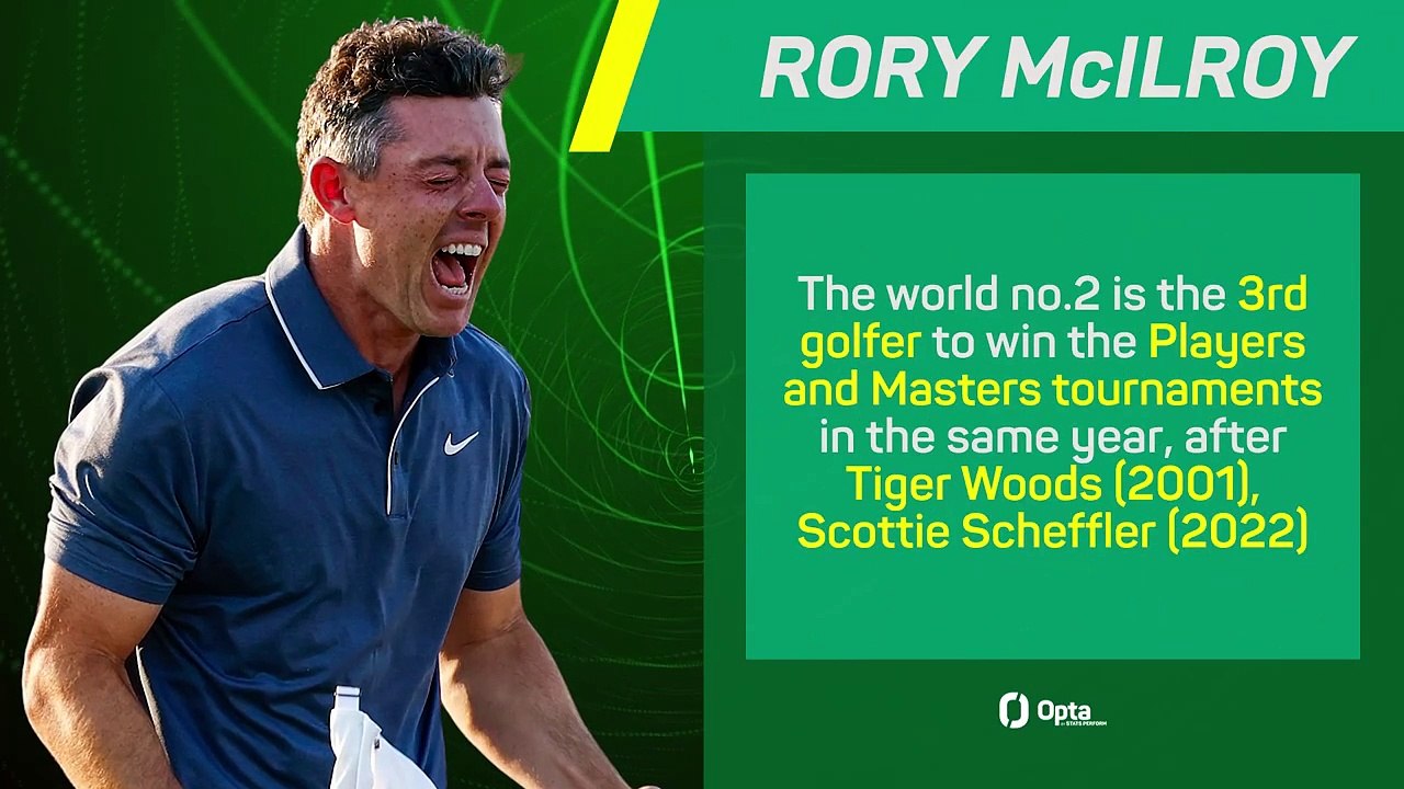Rory McIlroy - Masters Champion in Numbers
