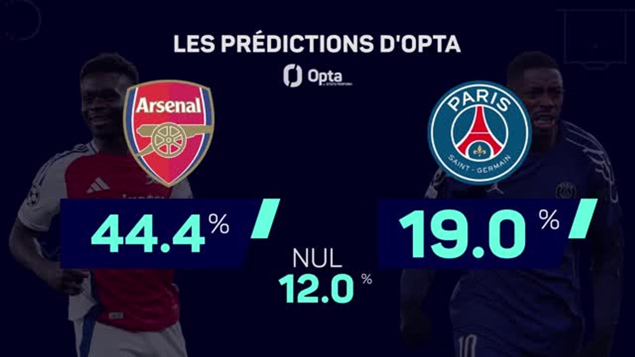 Ligue des champions - Arsenal vs. PSG, les prédictions d’Opta