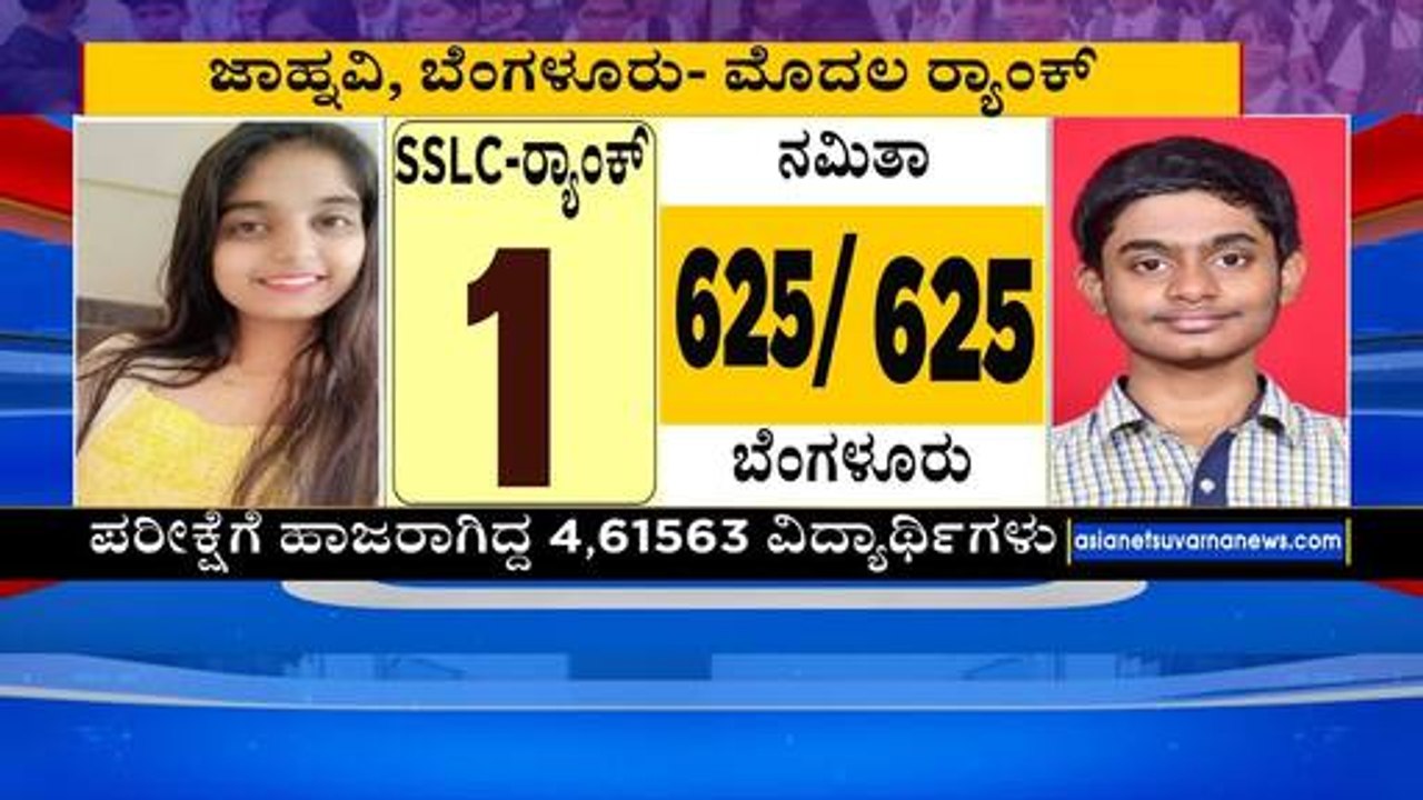 ಮಹ್ಮದ್‌ ಆದೀಲ್‌, ತುಮಕೂರು, ಮೊದಲ ರ‍್ಯಾಂಕ್‌ | Karnataka SSLC Result 2025 | Kannada News