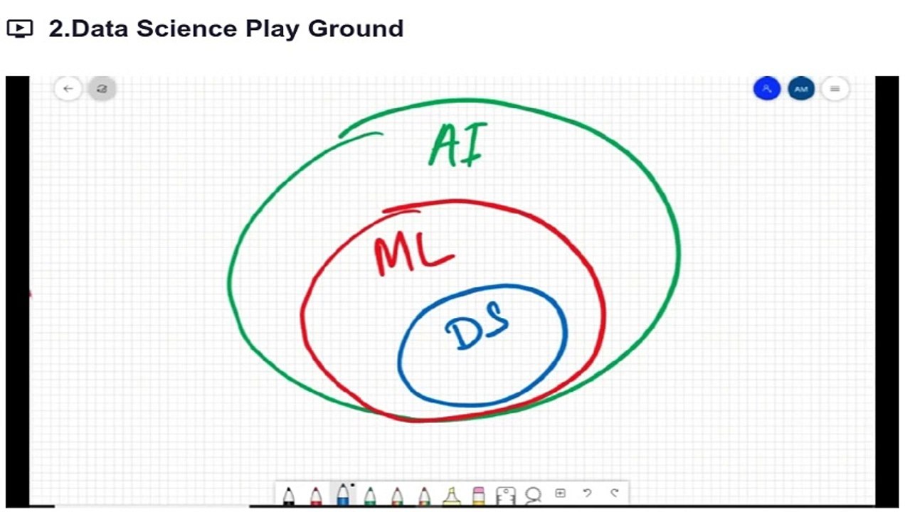 Lecture 2: Introduction to Data Science