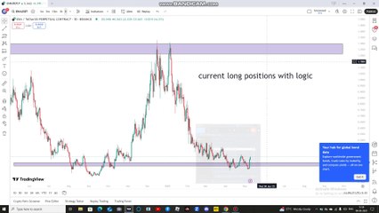 My current positions plus logic in crypto trades