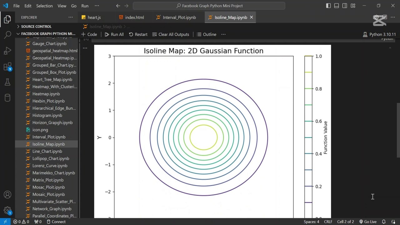 Create an isoline map using Python 🗺️