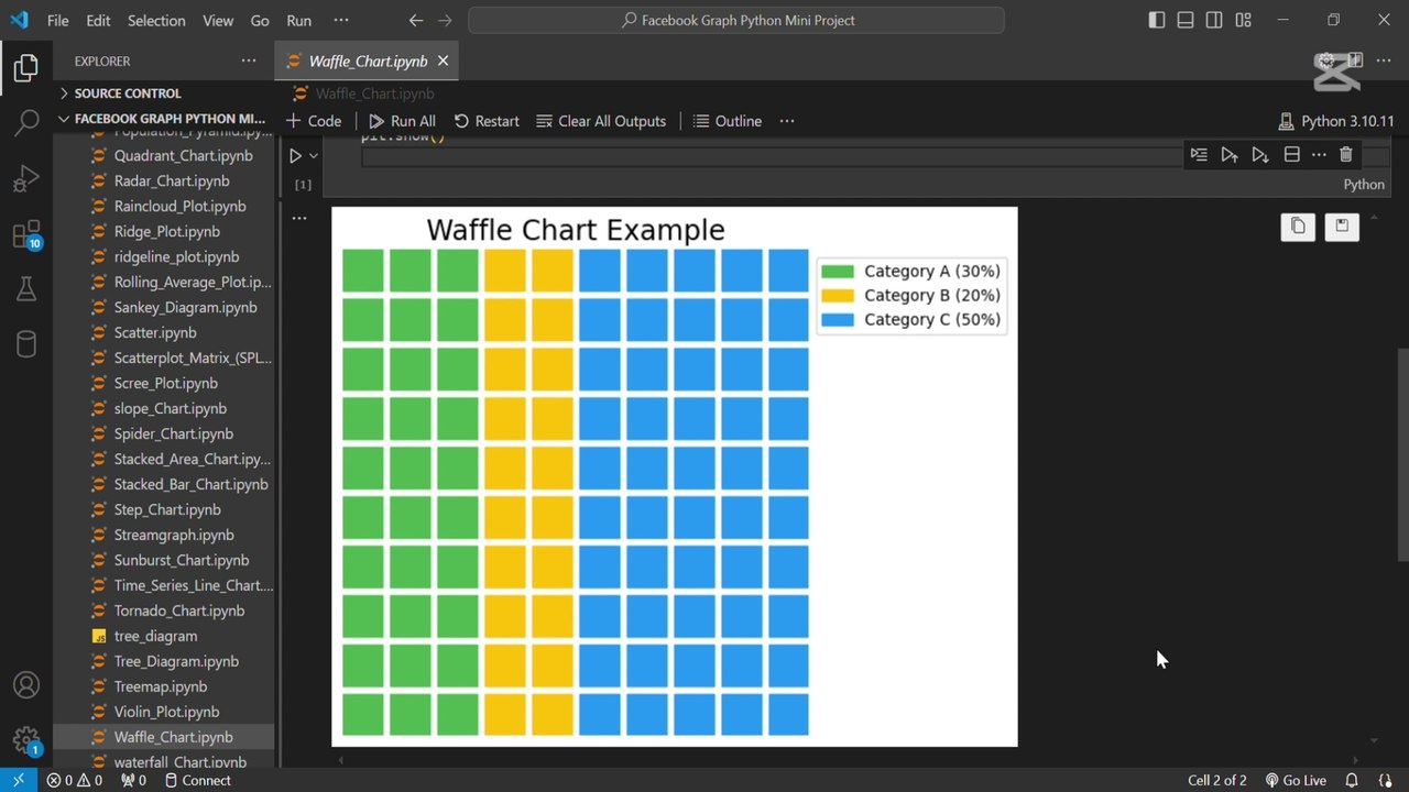 create a waffle chart 🧇 using Python