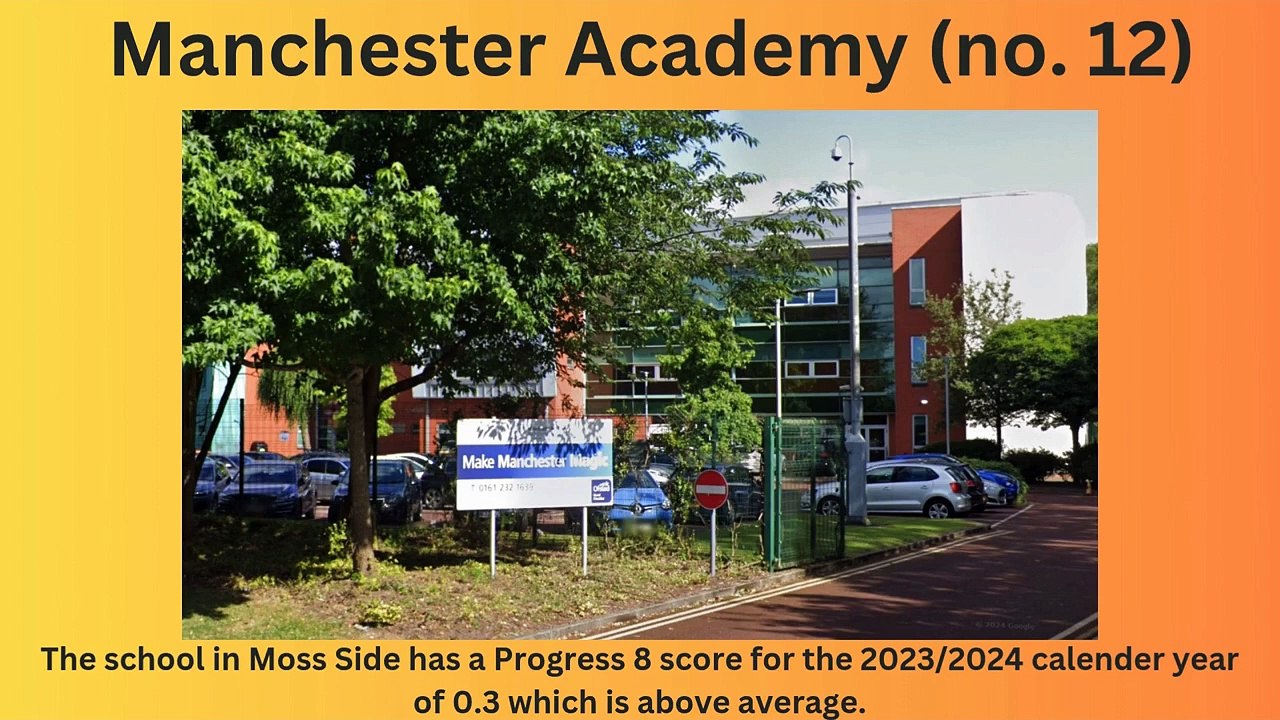 Best secondary schools Manchester