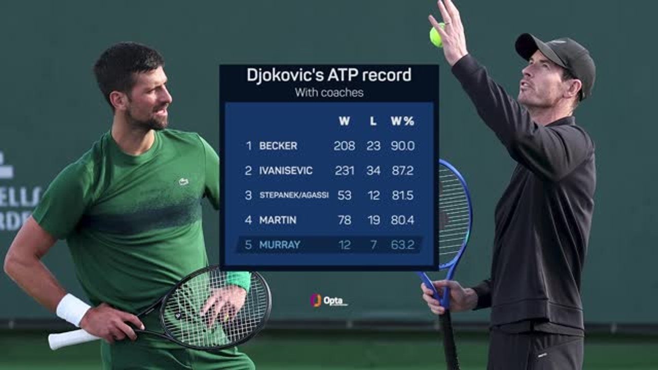 Djokovic and Murray - What went wrong?