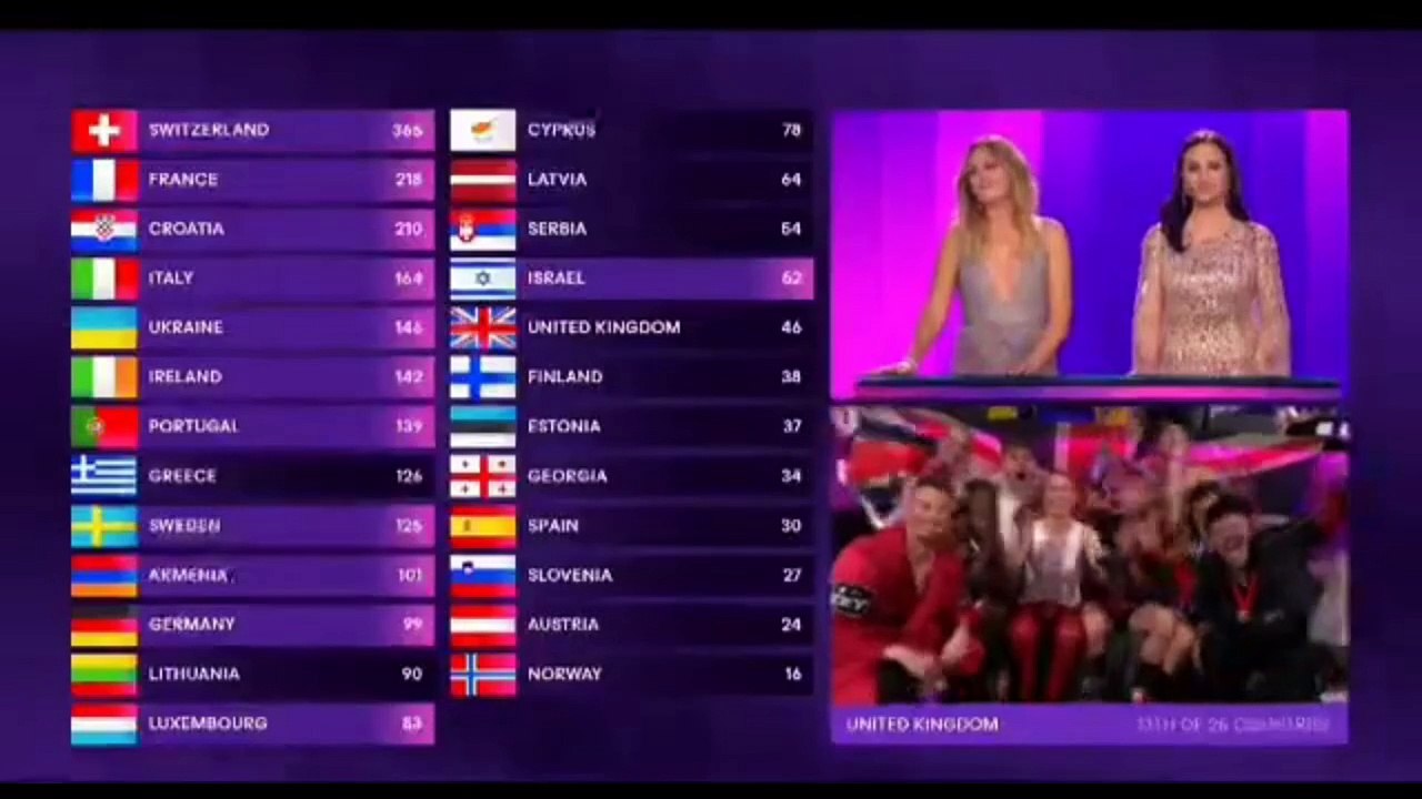 The United Kingdom at the Eurovision Song Contest - by the numbers