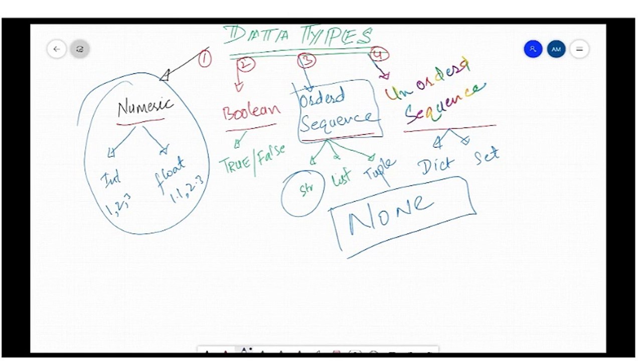 Lecture 31: Learn indexing in Python