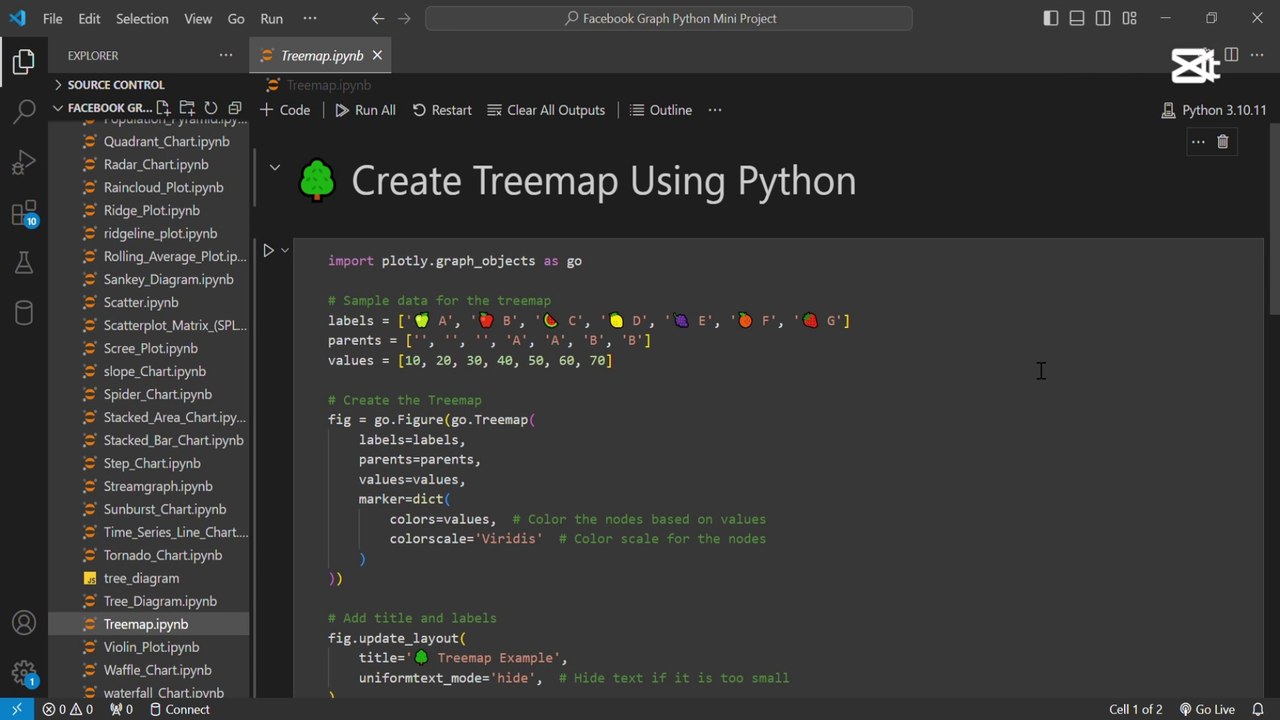 Create stunning treemaps using Python 🗺️