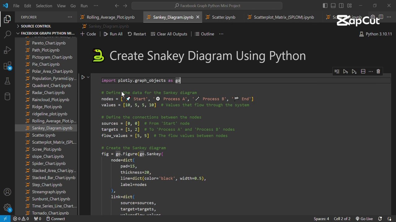 Create a Snakey diagram 🐍📊 using Python
