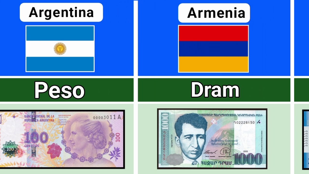 Name of Currency of Different Countries In The World