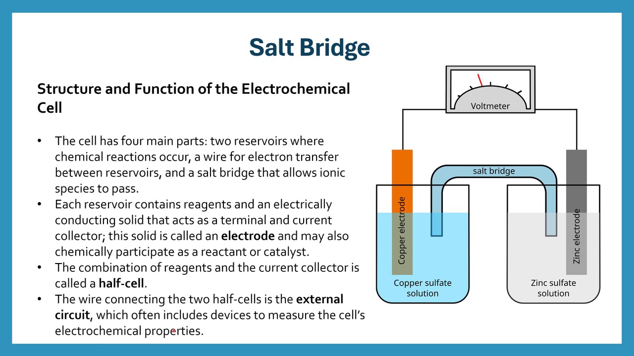 Electrochemistry Complete Lecture – Salt Bridge Explained | Lecture 12