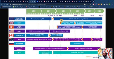 Крипто техничка анализа Напреден курс 71. ISO 20022 - Глобална финансиска Крипто адоптација(03.2023)