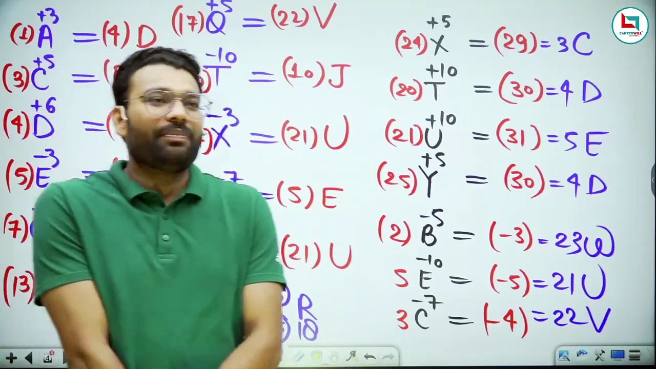 Piyush varshney sir (28) coding and decoding class