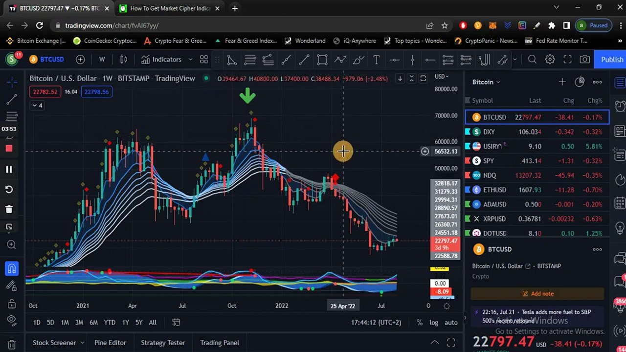 Крипто техничка анализа Напреден курс 37. Market cipher A