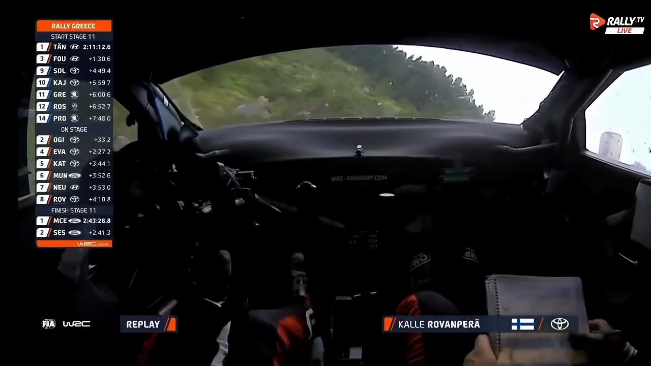 WRC 2025 Greece SS11 Rovanpera Off