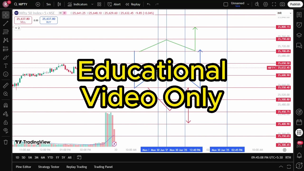 Nifty analysis for Tomorrow 30.06.2025