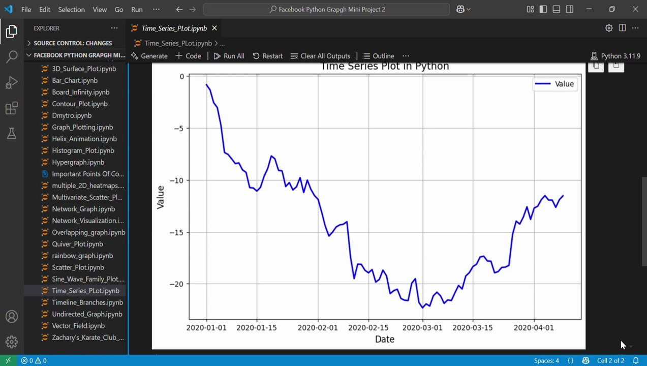 Create Stunning Time Series Graphs in Python
