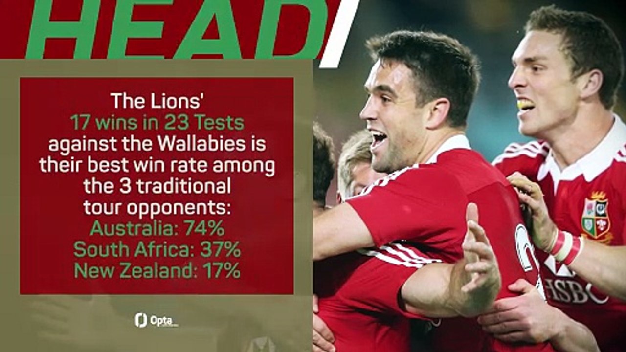 Australia v British and Irish Lions - First Test Predictor