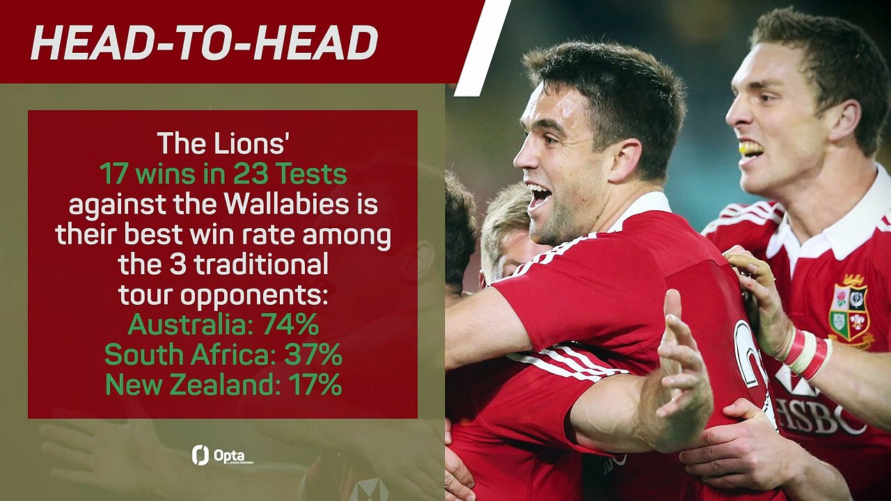 Australia v British and Irish Lions - Big Match Predictor