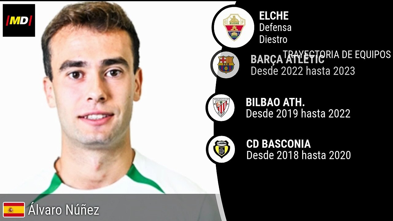 Álvaro Núñez (Elche)