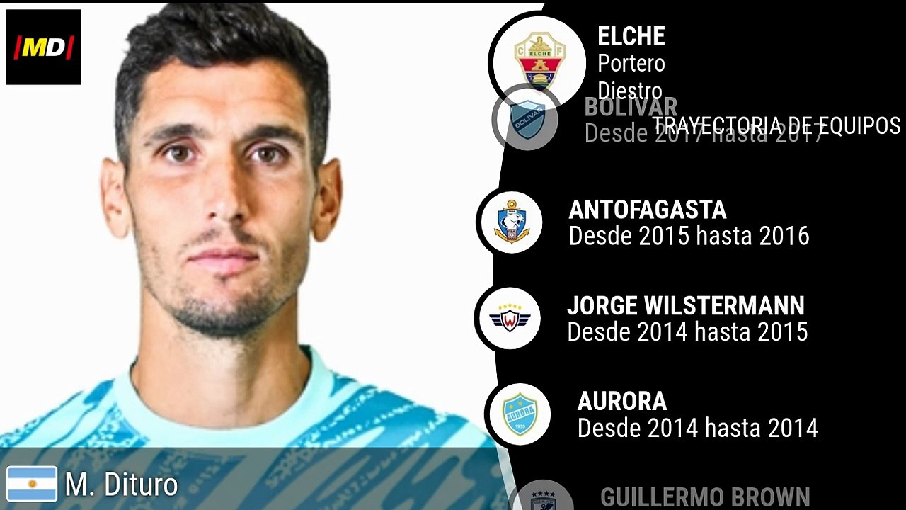 Matías Dituro (Elche)