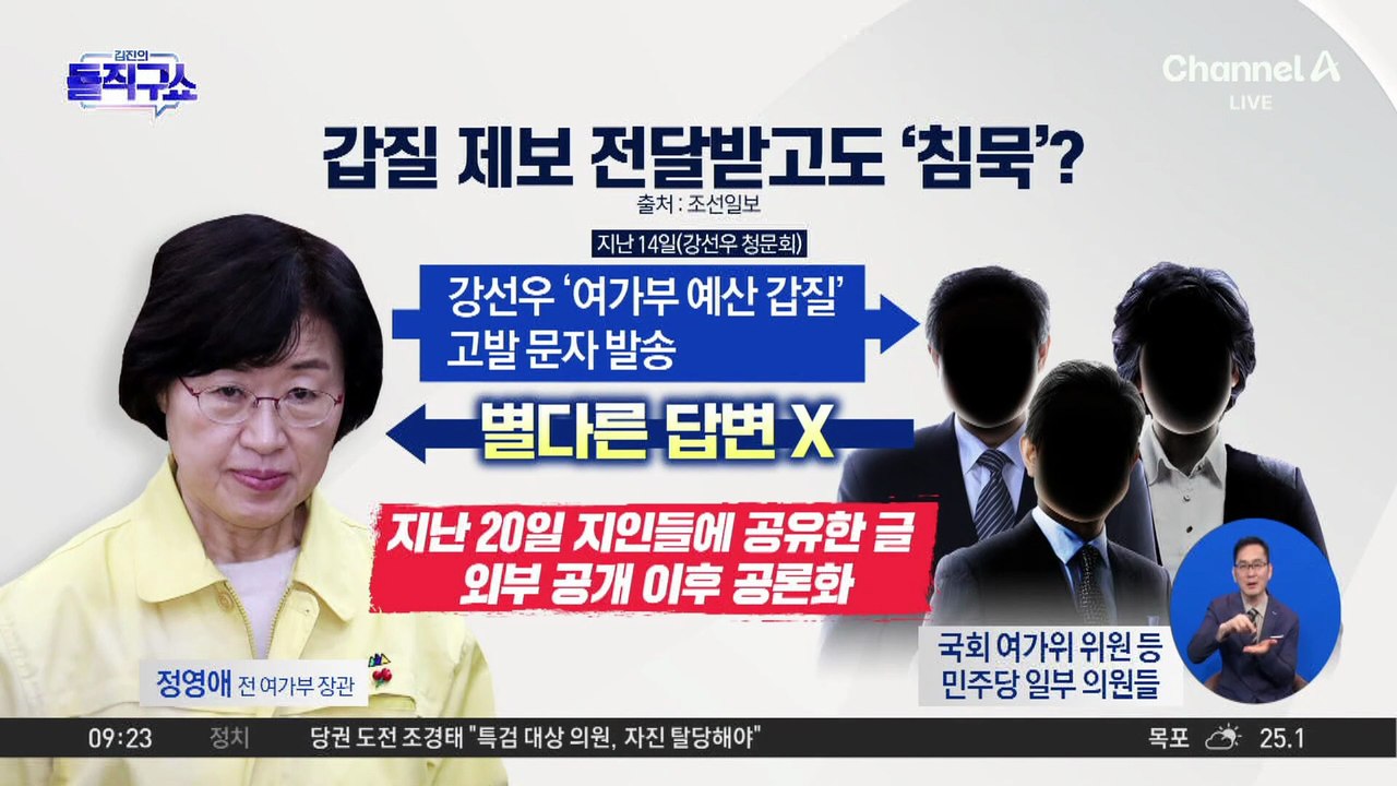 與, 강선우 ‘예산 갑질’ 제보 받고도 ‘침묵’?